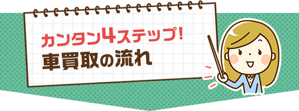 カンタン4ステップ! 車買取の流れ