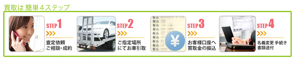 廃車手続きの流れ