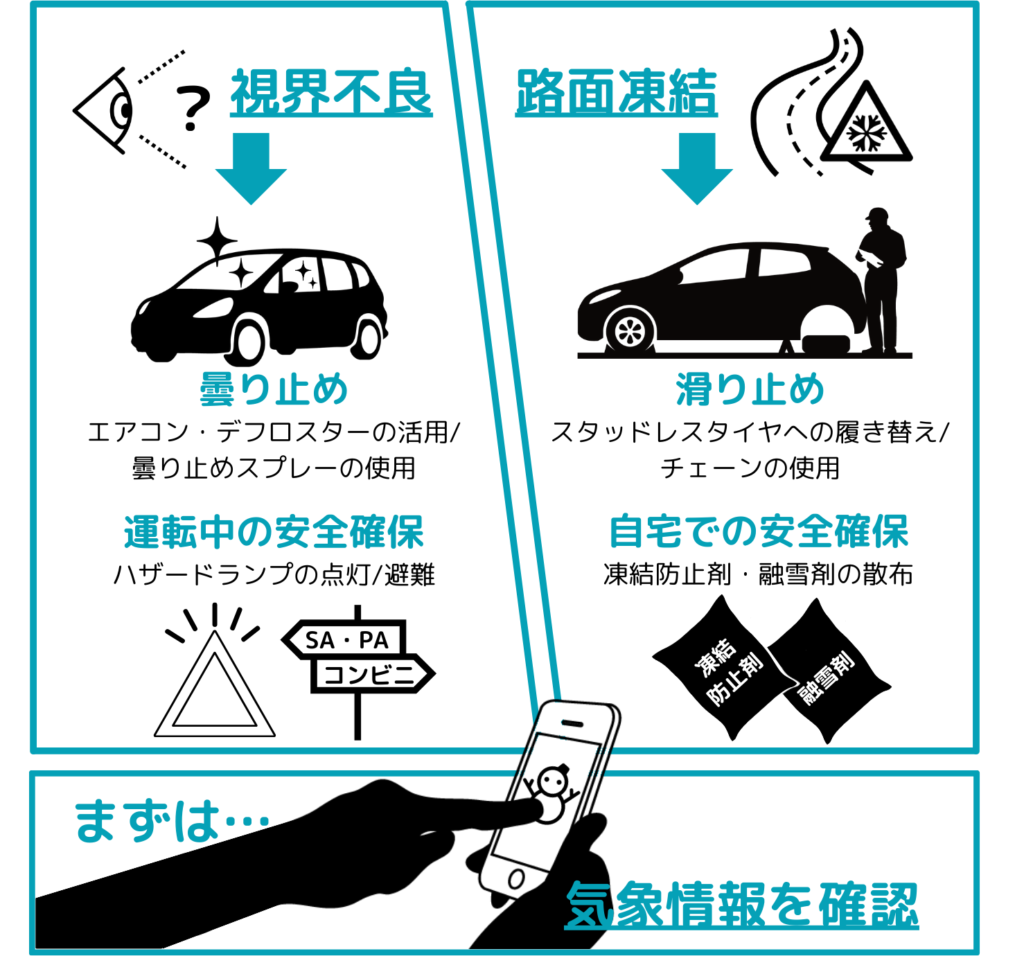 冬の事故の原因と防止策のモチーフ