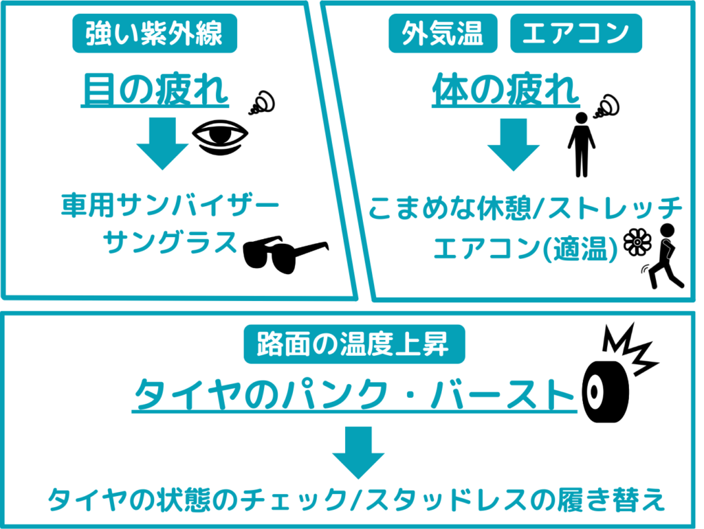 夏の事故の原因と防止策のモチーフ